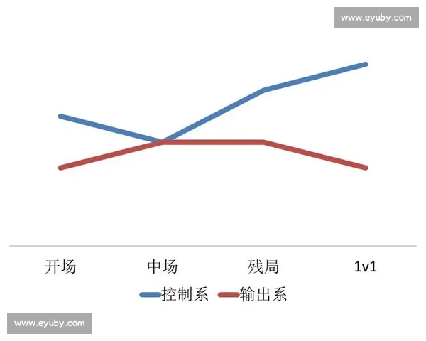 提升运动员竞技能力的策略与不同项目比赛水平分析研究