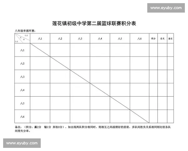 篮球比赛分组策略分析与优化探讨如何提升赛事公平性与观赏性