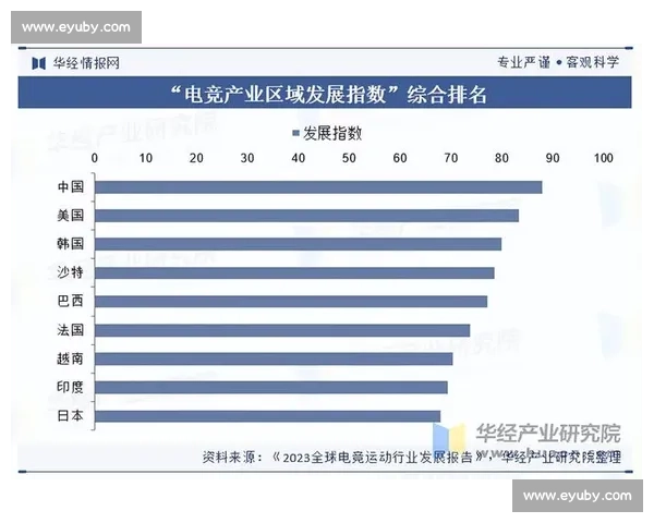 电竞赛事发展趋势与产业链变革下的未来机遇探索 电竞赛事发展趋势与产业链变革下的未来机遇探索