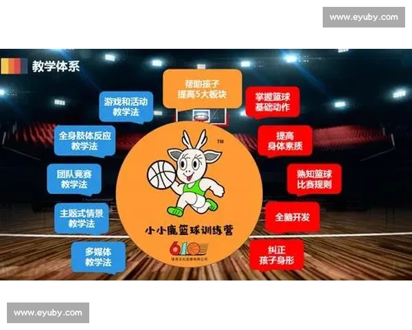 篮球训练中关键技术动作与细节优化提升运动表现的全面解析